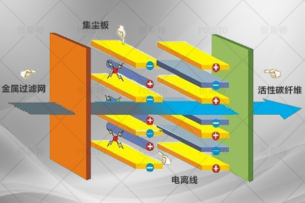 保护寿命